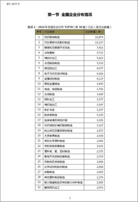 2014年中国玻璃纤维及制品制造行业TOP30企业排名